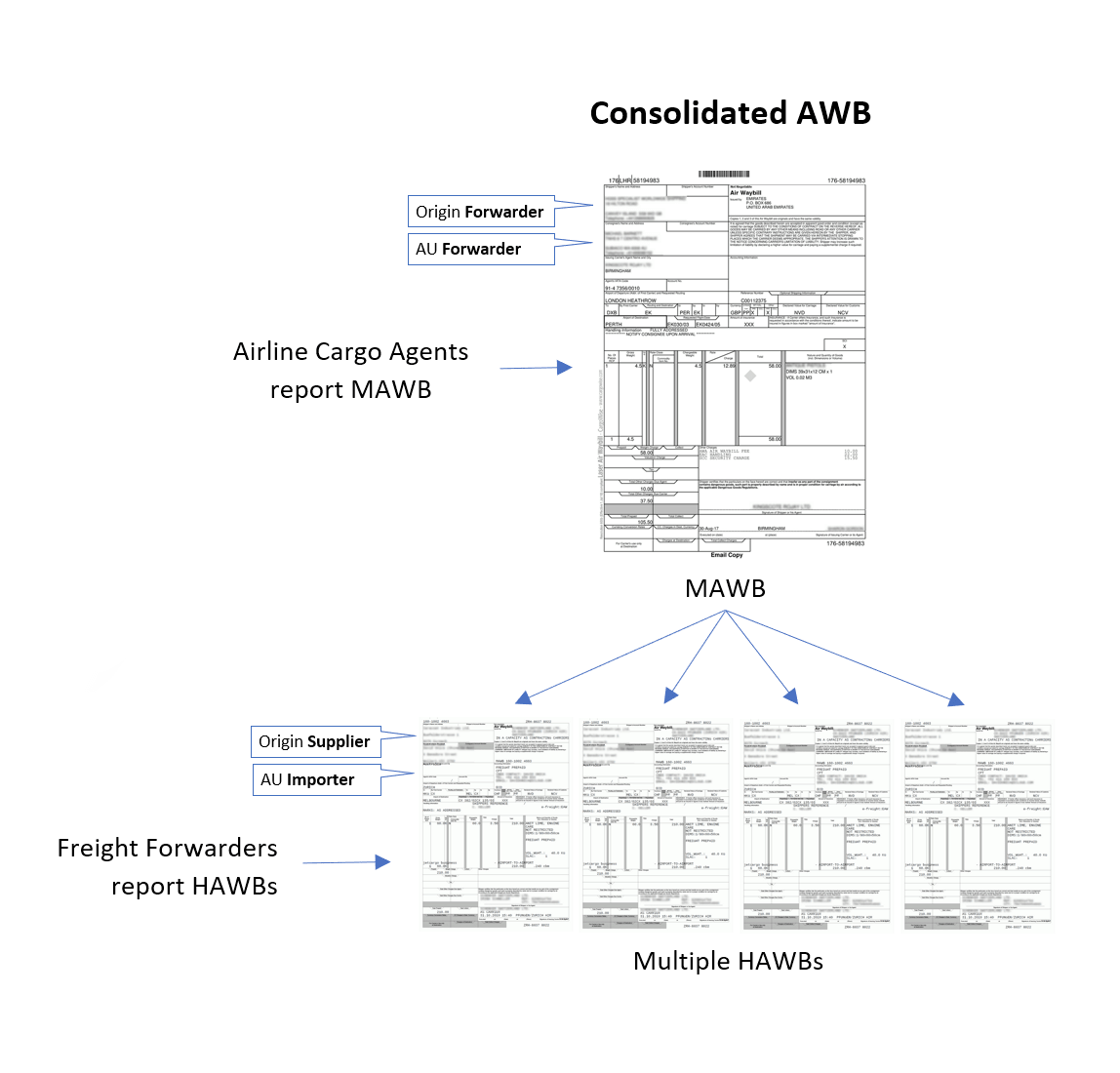 ceva logistics